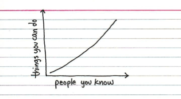 Verkostojen voima! Picture credit: Jessica Hagy 