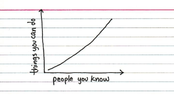 Onko sinulla sosiaalista&nbsp;voimaa?