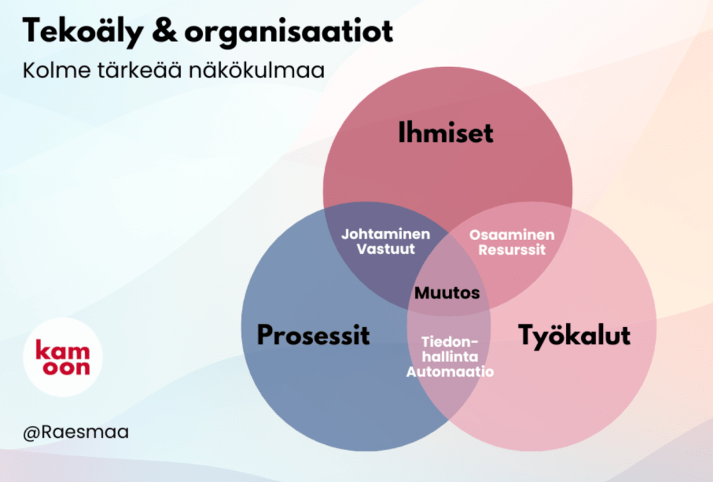 Tekoälykokeilun kolme kulmaa: ihmiset, prosessit ja&nbsp;työkalut